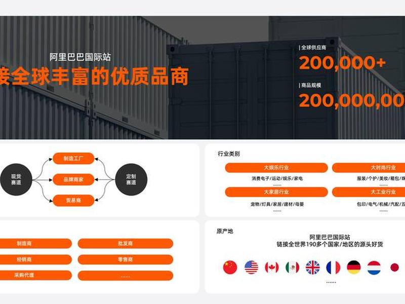 免费的外贸b2b平台(免费的外贸b2b平台有哪些) 免费的外贸b2b平台(免费的外贸b2b平台有哪些)