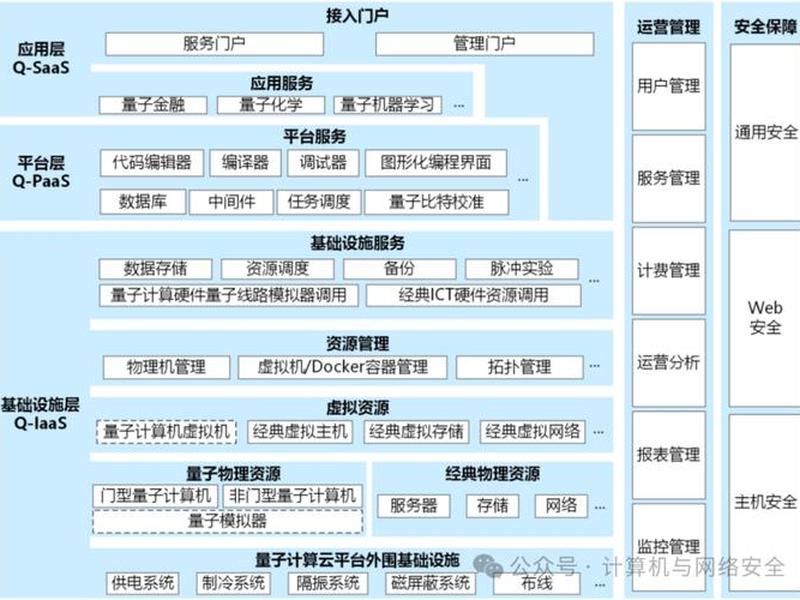 云计算怎么搭建 云计算平台怎么搭建 云计算怎么搭建 云计算平台怎么搭建