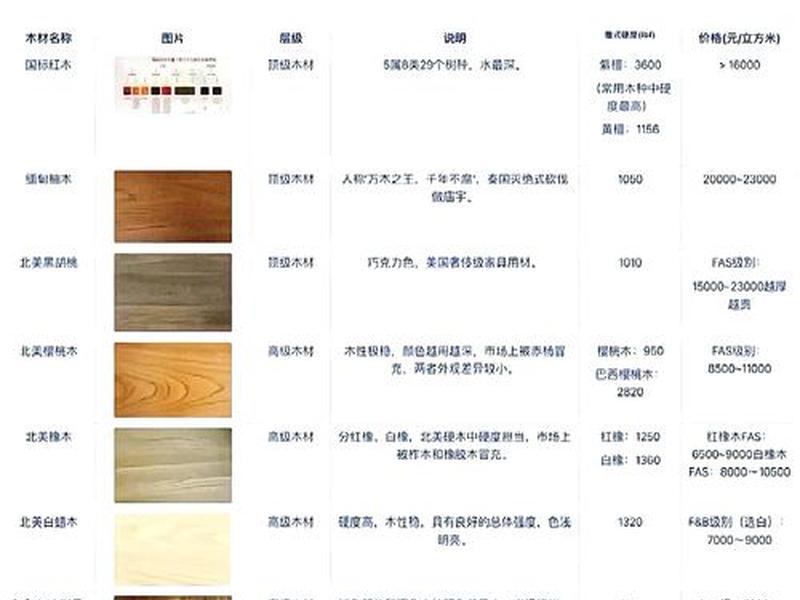 木材网站平台 - 木材网站平台推荐 木材网站平台 - 木材网站平台推荐