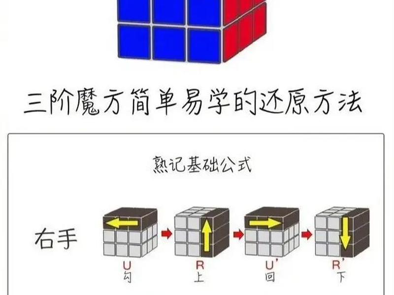 魔方怎么安装教程 - 魔方怎么安装教程图解 魔方怎么安装教程 - 魔方怎么安装教程图解