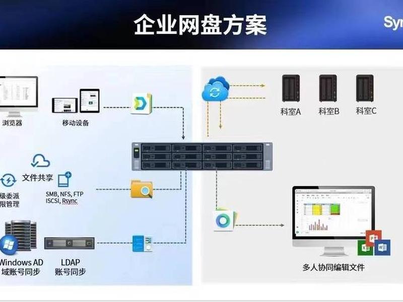 群晖搭建视频解析;群晖短视频解析搭建 群晖搭建视频解析;群晖短视频解析搭建