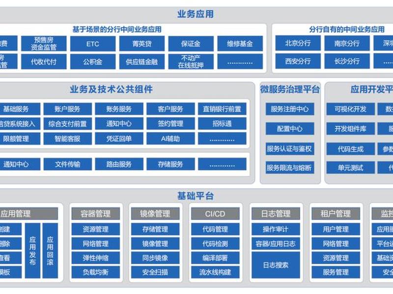 云服务平台搭建方法，云服务平台搭建方法有哪些