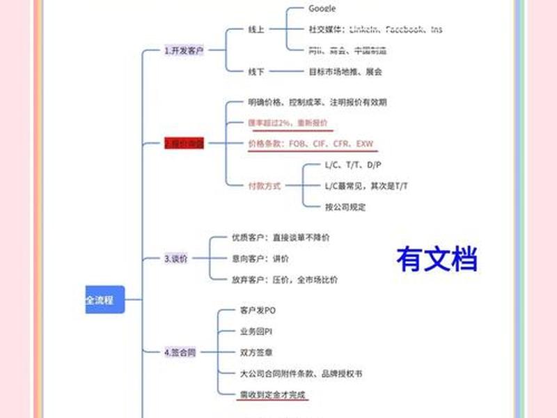 外贸建站基本知识、外贸建站基本知识有哪些