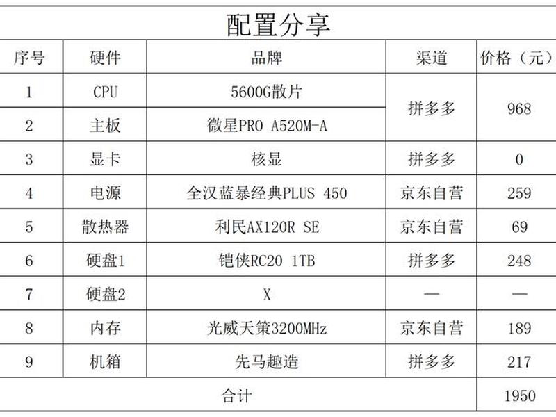 小型服务器配置清单 小型服务器配置清单表 小型服务器配置清单 小型服务器配置清单表