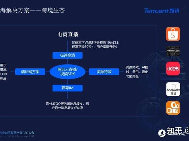 腾云建站教程;腾讯云建站教程 腾云建站教程;腾讯云建站教程