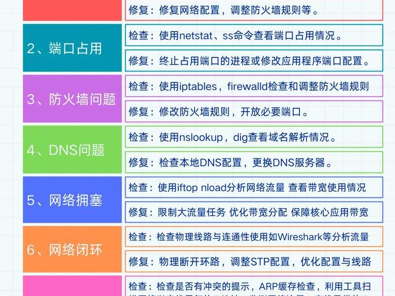 网站维护入门教程;网站维护入门教程电子版 网站维护入门教程;网站维护入门教程电子版