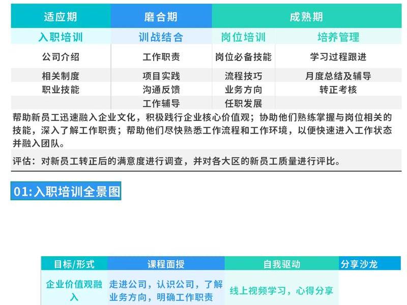 企业建站操作教程培训内容 企业建站操作教程培训内容总结 企业建站操作教程培训内容 企业建站操作教程培训内容总结