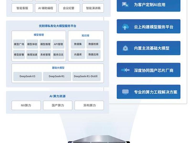 优刻得资讯;优刻得项目 优刻得资讯;优刻得项目