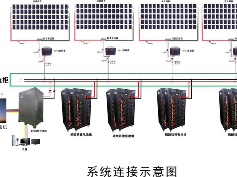 太阳能发电站设计方案、太阳能发电站设计方案及流程 太阳能发电站设计方案、太阳能发电站设计方案及流程