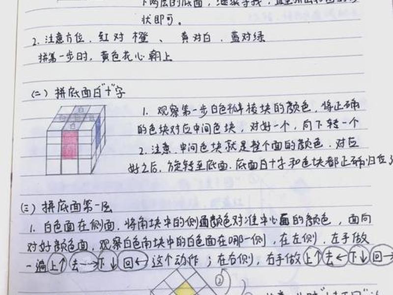 魔方微课堂(魔方小课堂看一遍就懂) 魔方微课堂(魔方小课堂看一遍就懂)