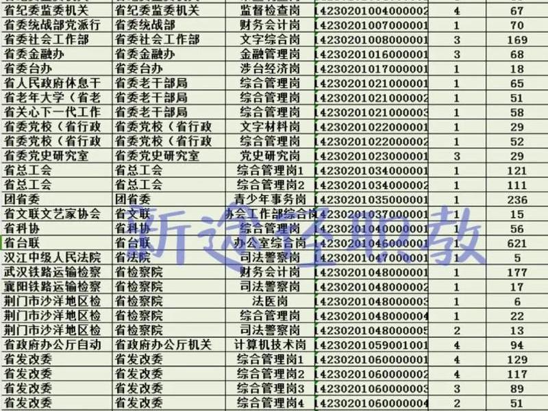 武汉选址工作、武汉选址工作人员名单 武汉选址工作、武汉选址工作人员名单