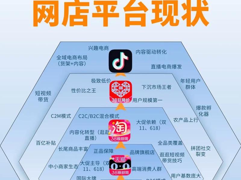 万网搭建电商网站 - 万网搭建电商网站的目的 万网搭建电商网站 - 万网搭建电商网站的目的