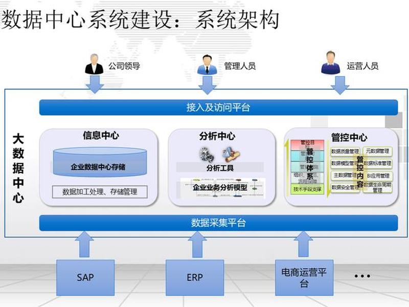 西安电商系统平台搭建;南京电商系统平台搭建 西安电商系统平台搭建;南京电商系统平台搭建
