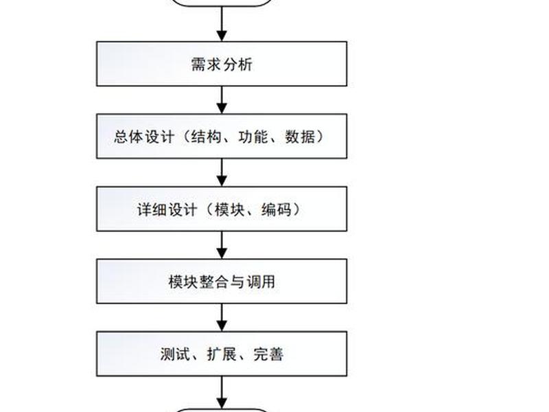 自适应网站制作简创网络(自适应网站制作简创网络流程) 自适应网站制作简创网络(自适应网站制作简创网络流程)
