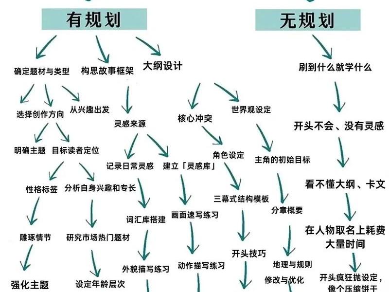 小说平台搭建步骤(小说平台搭建步骤有哪些) 小说平台搭建步骤(小说平台搭建步骤有哪些)