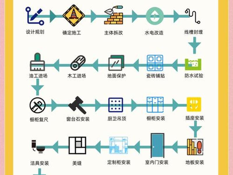 小白全案设计入门指南,小白全案设计入门指南pdf 小白全案设计入门指南,小白全案设计入门指南pdf