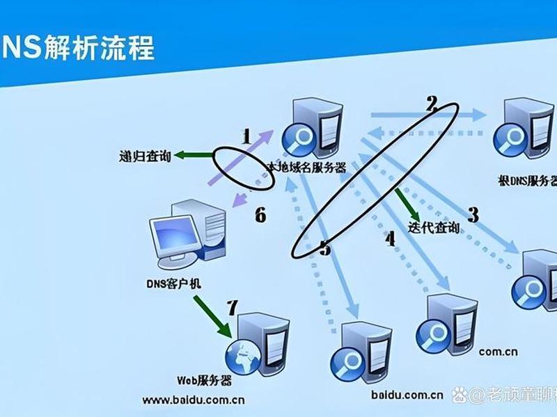 自己做域名服务器 自己做域名服务器怎么做