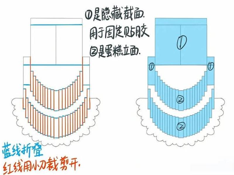模板制作教程简单 模板制作教程简单视频 模板制作教程简单 模板制作教程简单视频