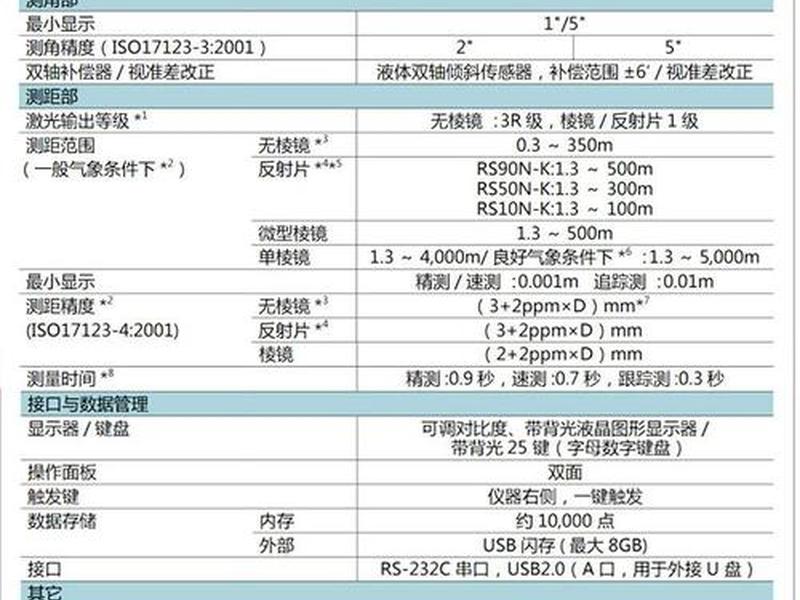 拓普康gm52全站仪棱镜参数怎么设置 - 拓普康gm52全站仪棱镜常数怎么调 拓普康gm52全站仪棱镜参数怎么设置 - 拓普康gm52全站仪棱镜常数怎么调