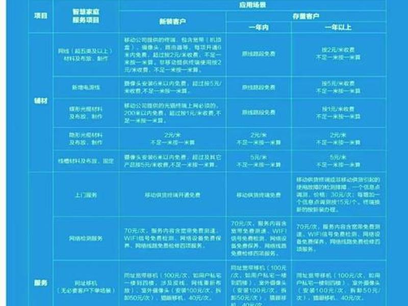 企业网线收费标准 企业网线收费标准文件 企业网线收费标准 企业网线收费标准文件