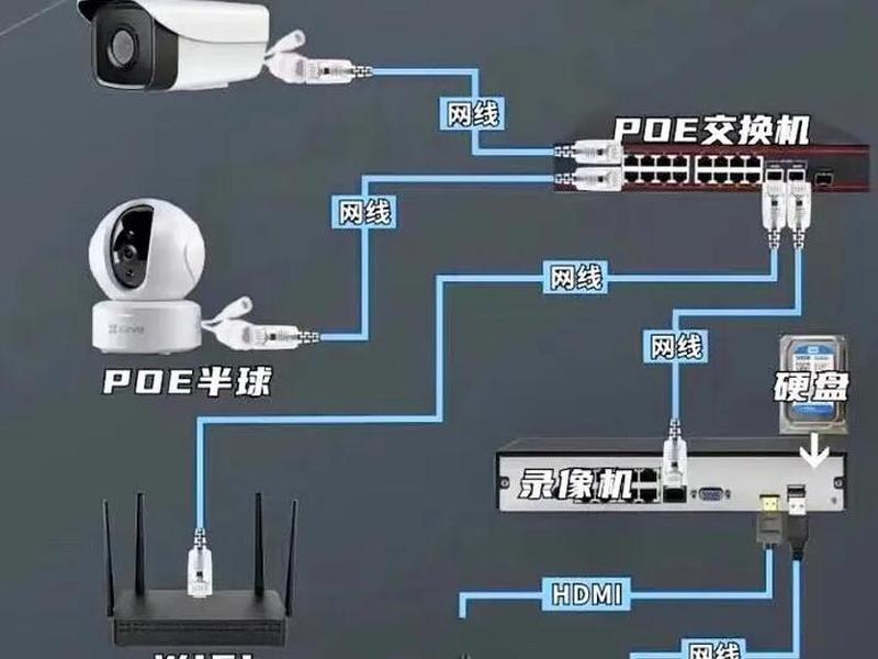 路由器监控 路由器监控系统 路由器监控 路由器监控系统