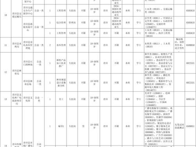 丽水外贸公司招聘;丽水外贸公司招聘信息 丽水外贸公司招聘;丽水外贸公司招聘信息