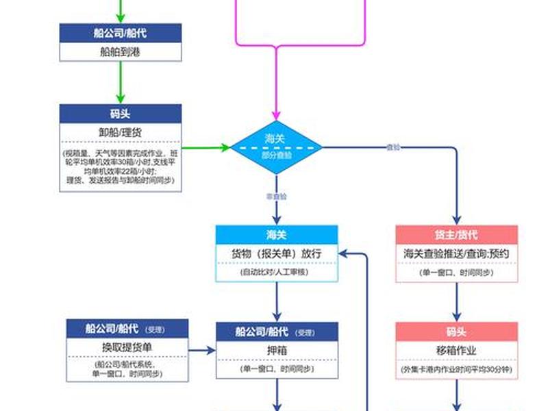 腾讯网站制作 - 腾讯网站制作流程 腾讯网站制作 - 腾讯网站制作流程