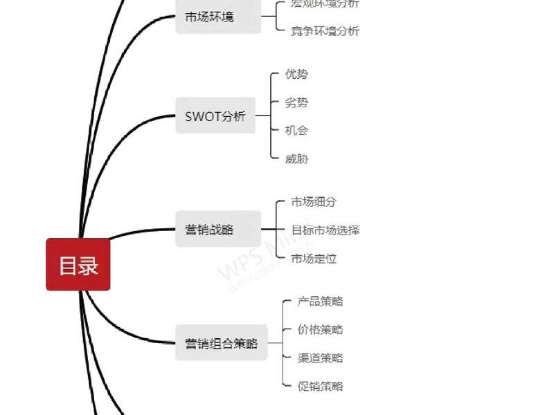 网络营销方案设计,网络营销方案设计案例 网络营销方案设计,网络营销方案设计案例