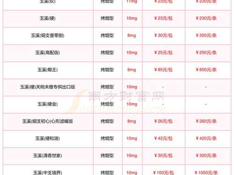玉溪外贸公司,玉溪外贸公司排名 玉溪外贸公司,玉溪外贸公司排名
