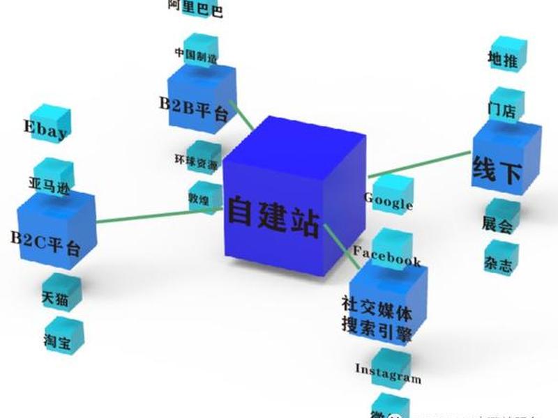自建站入门完整教程 - 自建站入门完整教程图片 自建站入门完整教程 - 自建站入门完整教程图片