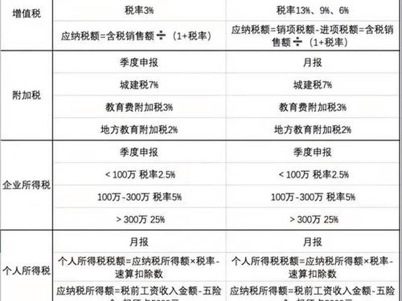 小微企业建筑服务税率是多少,小微企业建筑服务税率是多少啊 小微企业建筑服务税率是多少,小微企业建筑服务税率是多少啊