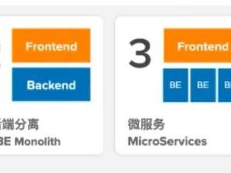 微前端项目搭建教程;微前端怎么搭建 微前端项目搭建教程;微前端怎么搭建