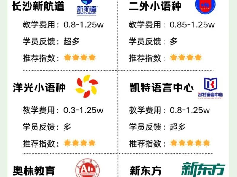 小语种培训(小语种培训机构需要什么资质) 小语种培训(小语种培训机构需要什么资质)