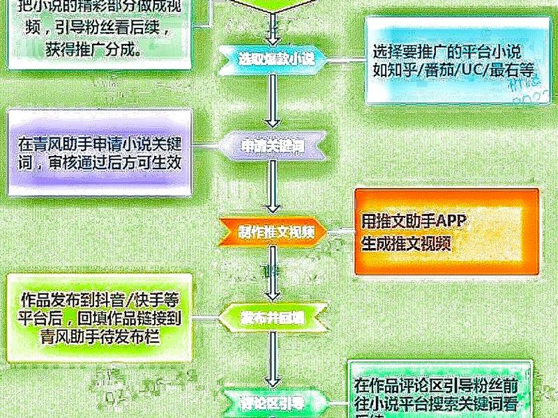 小说网站制作教程,小说网站制作教程视频 小说网站制作教程,小说网站制作教程视频