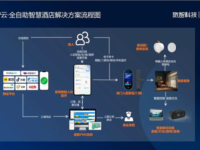 自动搭建管理系统(自动搭建管理系统的优点) 自动搭建管理系统(自动搭建管理系统的优点)