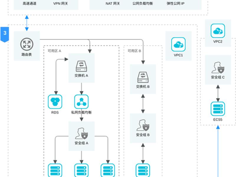 通化云平台操作流程;通化云平台操作流程怎么样 通化云平台操作流程;通化云平台操作流程怎么样