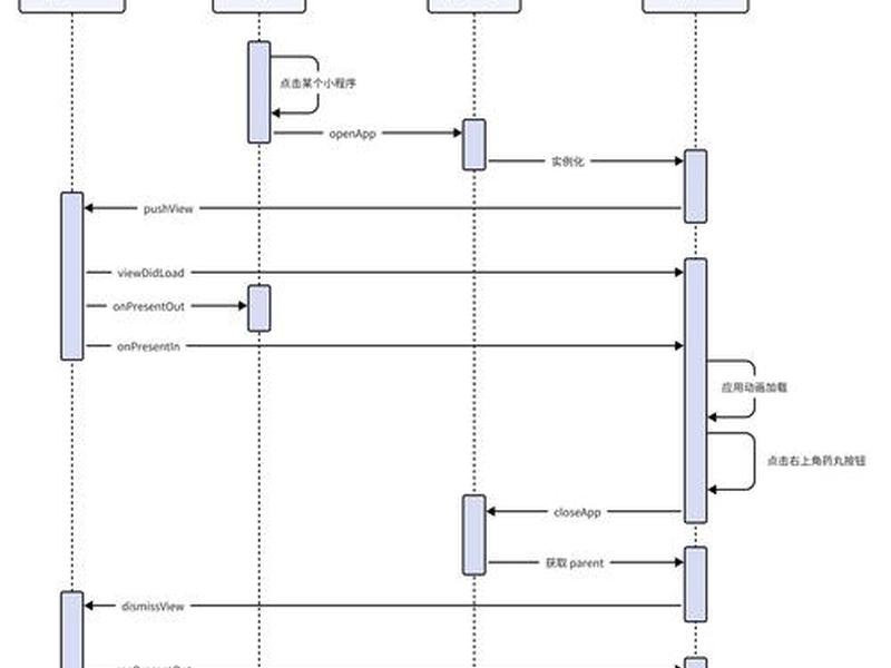 如何搭建前端项目 - 如何搭建前端项目框架 如何搭建前端项目 - 如何搭建前端项目框架