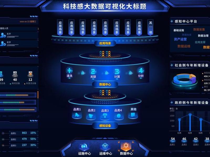 可视化操作界面 可视化操作界面怎么设置 可视化操作界面 可视化操作界面怎么设置