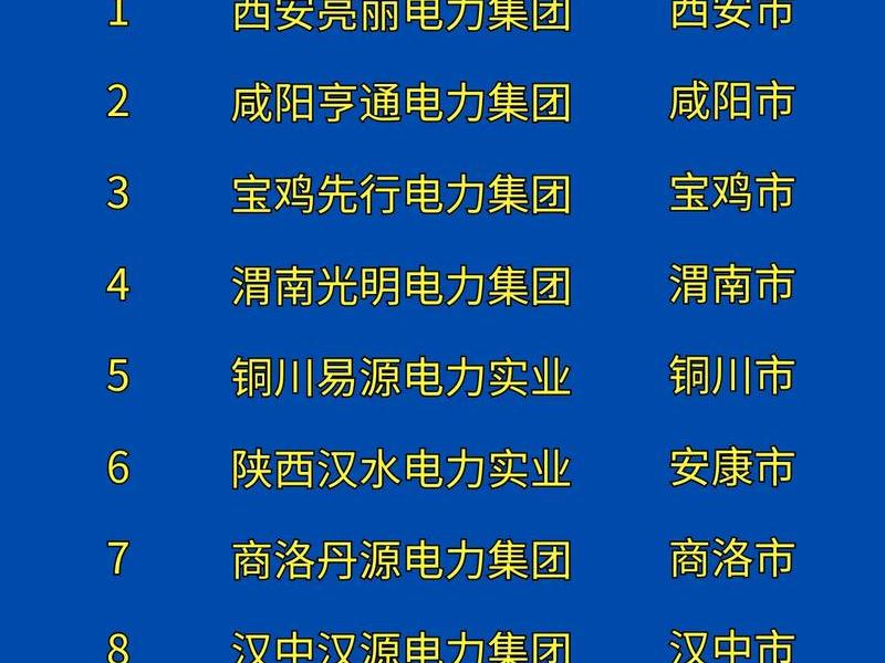 西安网站建设公司排行榜、西安网站建设公司排行榜前十名 西安网站建设公司排行榜、西安网站建设公司排行榜前十名