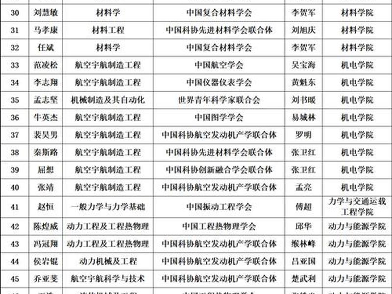 智能制造工程博士 - 智能制造工程博士生毕业年薪 智能制造工程博士 - 智能制造工程博士生毕业年薪