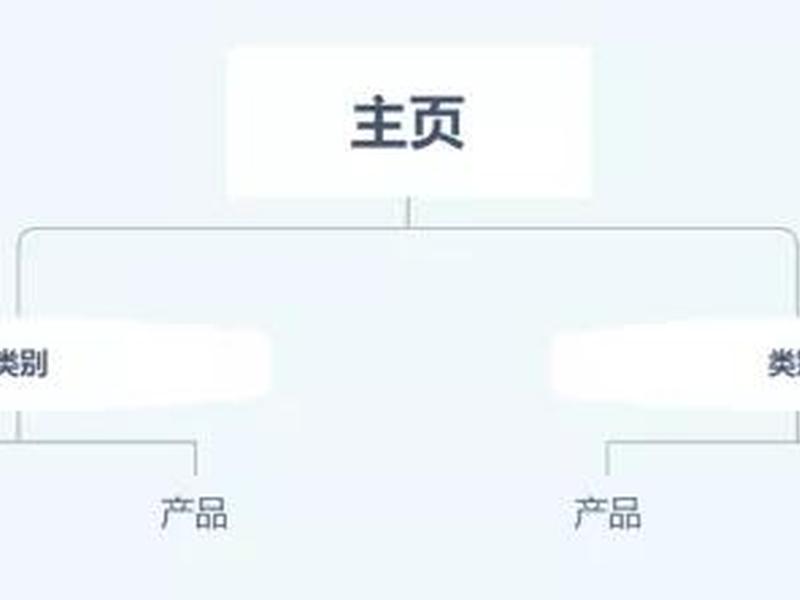 小语种独立站实战教程 多语种独立站 小语种独立站实战教程 多语种独立站