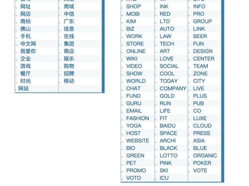 域名基础知识 域名基础知识有哪些 域名基础知识 域名基础知识有哪些