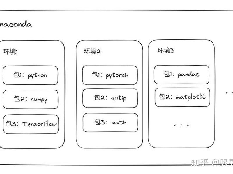 云服务器怎么搭建ai;云服务器怎么搭建python环境 云服务器怎么搭建ai;云服务器怎么搭建python环境