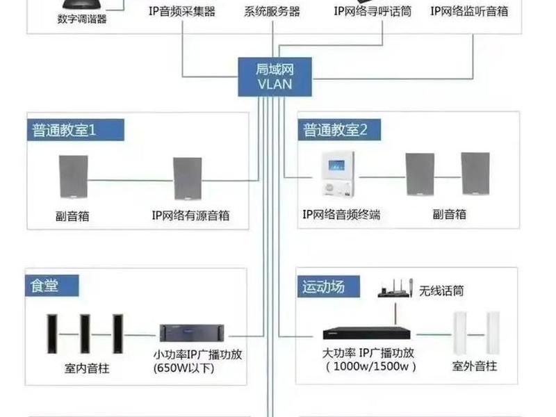 视频监控服务器的功能和作用;视频监控服务器的功能和作用是什么 视频监控服务器的功能和作用;视频监控服务器的功能和作用是什么