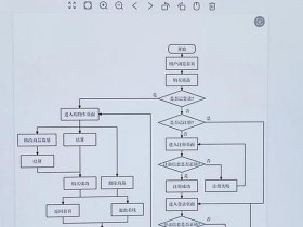 云建站操作流程，云建站操作流程图