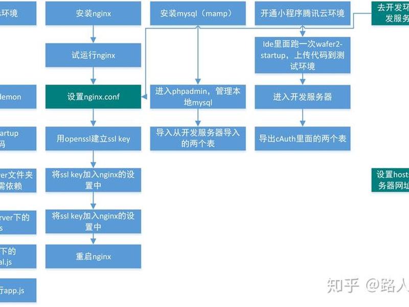 微信小程序开源框架 - 微信小程序开源框架是什么