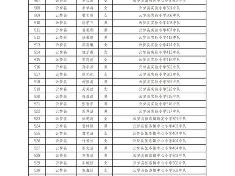 云梦网络诈骗团伙名单;云梦网络诈骗团伙名单公布 云梦网络诈骗团伙名单;云梦网络诈骗团伙名单公布