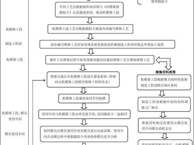 套模操作使用流程(套模操作使用流程是什么) 套模操作使用流程(套模操作使用流程是什么)