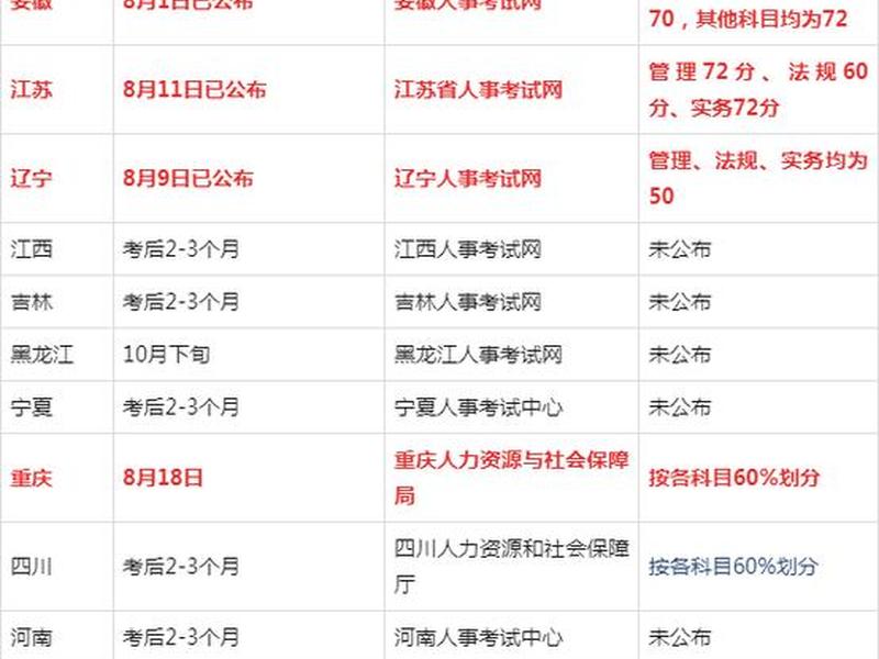 内蒙古二建注册管理系统(内蒙古二建注册管理系统查询) 内蒙古二建注册管理系统(内蒙古二建注册管理系统查询)