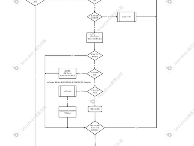 小二软件采集流程;小二采集软件使用教程 小二软件采集流程;小二采集软件使用教程
